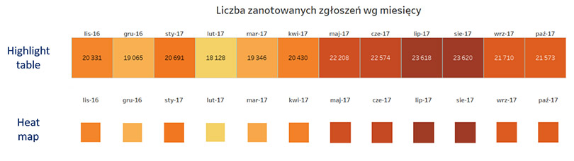 heat-map-in-tableau-newdatalabs