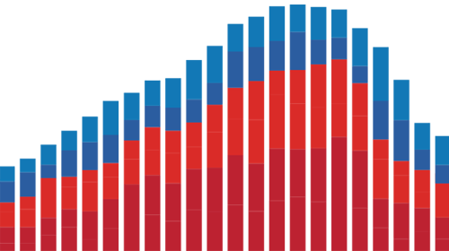Tableau - zobaczyć i zrozumieć dane NewDataLabS