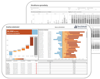 gotowe wizualizacje sprzedaż