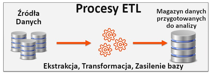 Jakie możliwości daje nam narzędzie ETL?