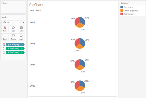 etykiety pie chart
