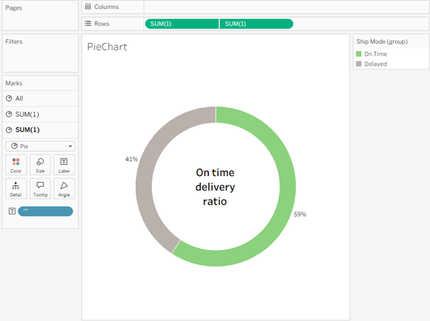 konsolidowanie informacji pie chart