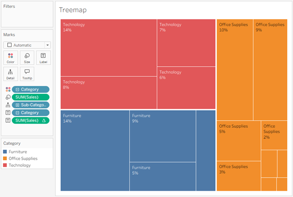 tree map w tableau