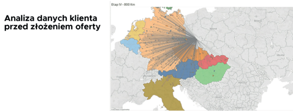 Wdrożenie Tableau Online
